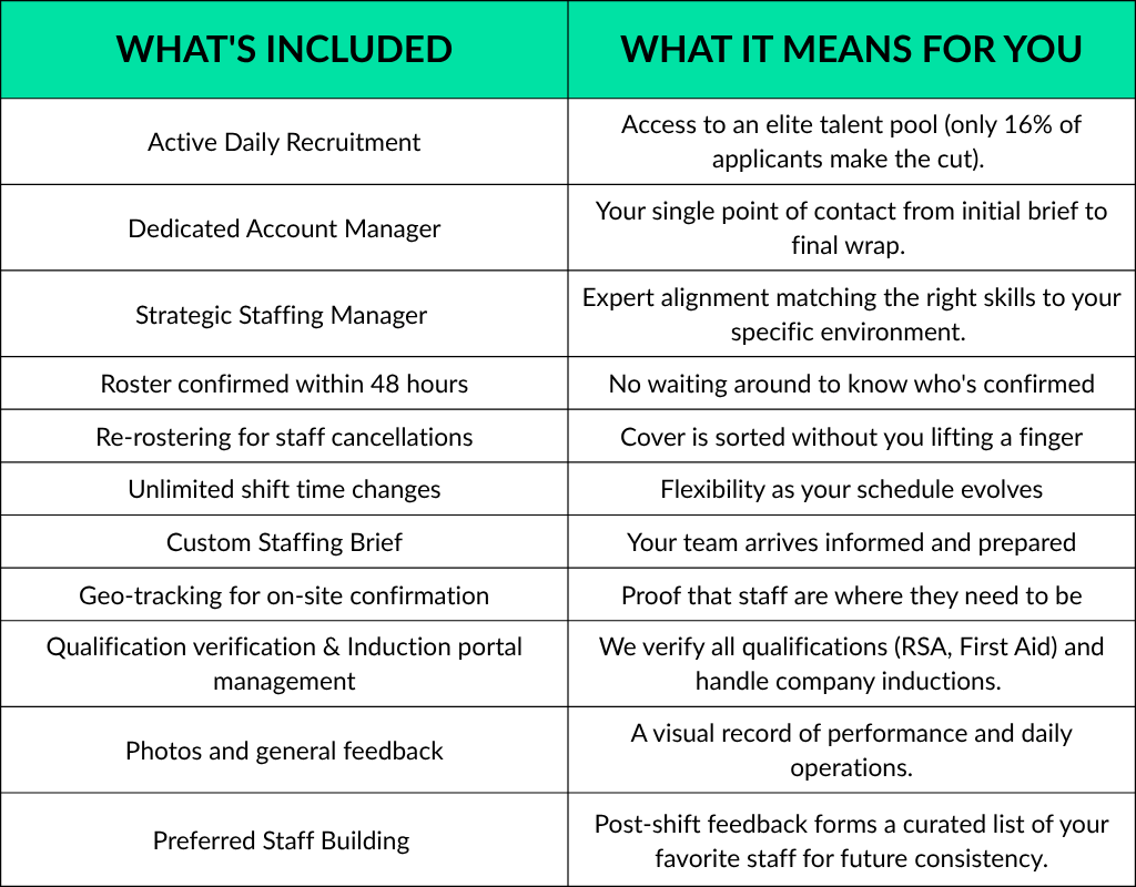 Management Fee Inclusions